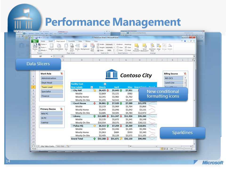 Performance Management Reduce training costs and increase productivity using familiar tools that are consistent across applications.