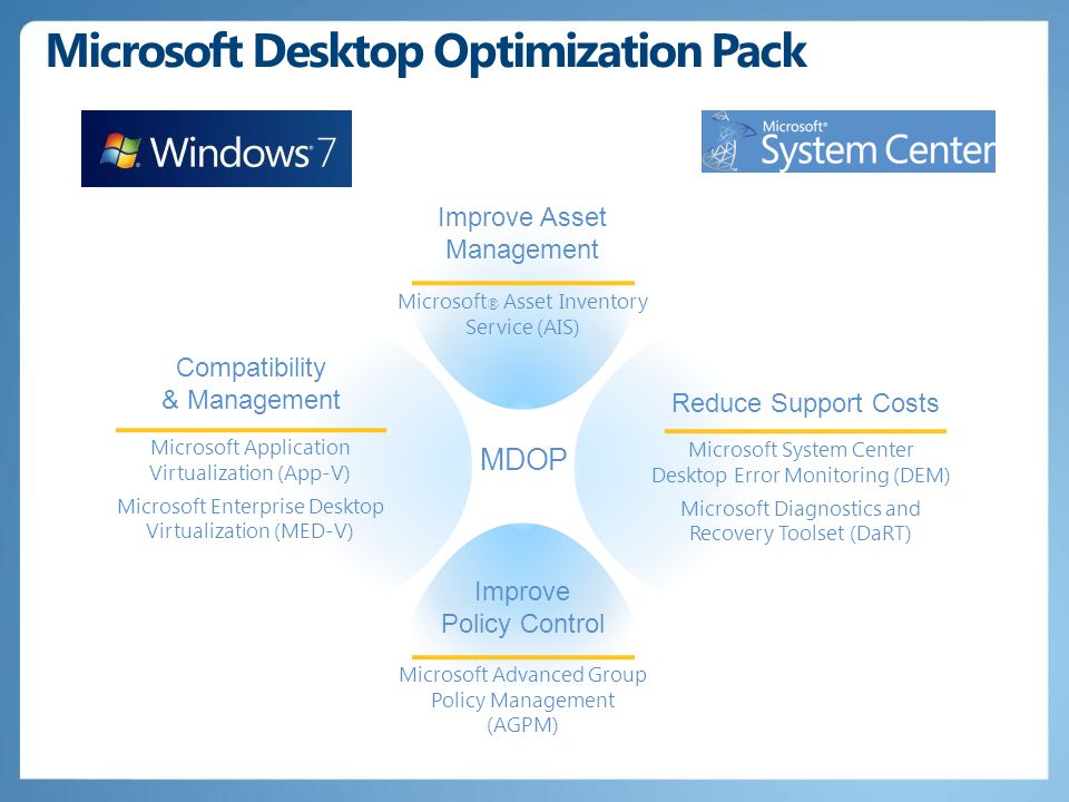Microsoft Desktop Optimization Pack MDOP Compatibility & Management Microsoft Application Virtualization (App-V) Microsoft Enterprise Desktop Virtualization (MED-V) Reduce Support Costs Microsoft System Center Desktop Error Monitoring (DEM) Microsoft Diagnostics and Recovery Toolset (DaRT) Improve Asset Management Microsoft ® Asset Inventory Service (AIS) Improve Policy Control Microsoft Advanced Group Policy Management (AGPM)