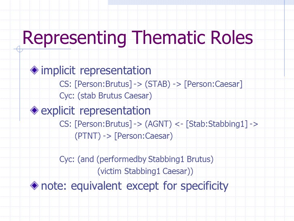 Representing Thematic Roles implicit representation CS: [Person:Brutus] -> (STAB) -> [Person:Caesar] Cyc: (stab Brutus Caesar) explicit representation CS: [Person:Brutus] -> (AGNT) (PTNT) -> [Person:Caesar) Cyc: (and (performedby Stabbing1 Brutus) (victim Stabbing1 Caesar)) note: equivalent except for specificity