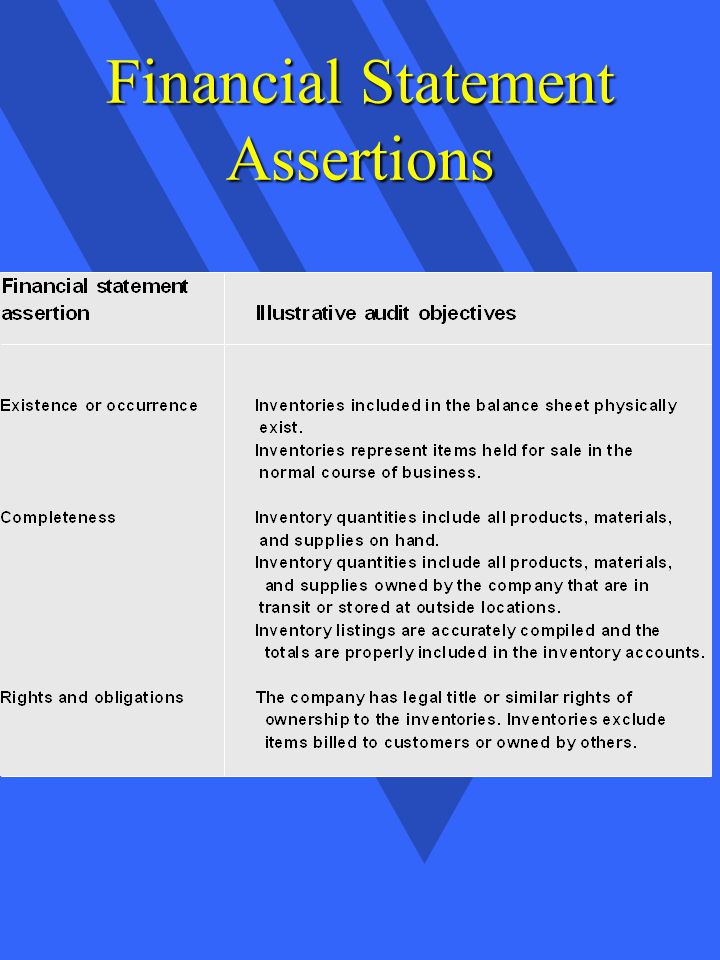 Financial Statement Assertions