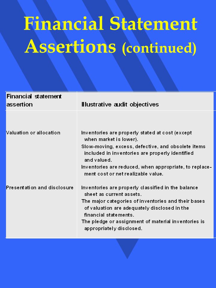 Financial Statement Assertions (continued)