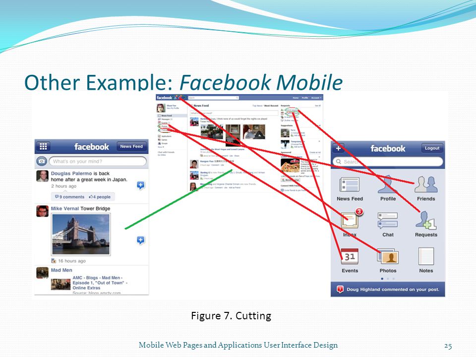 Other Example: Facebook Mobile Mobile Web Pages and Applications User Interface Design25 Figure 7.