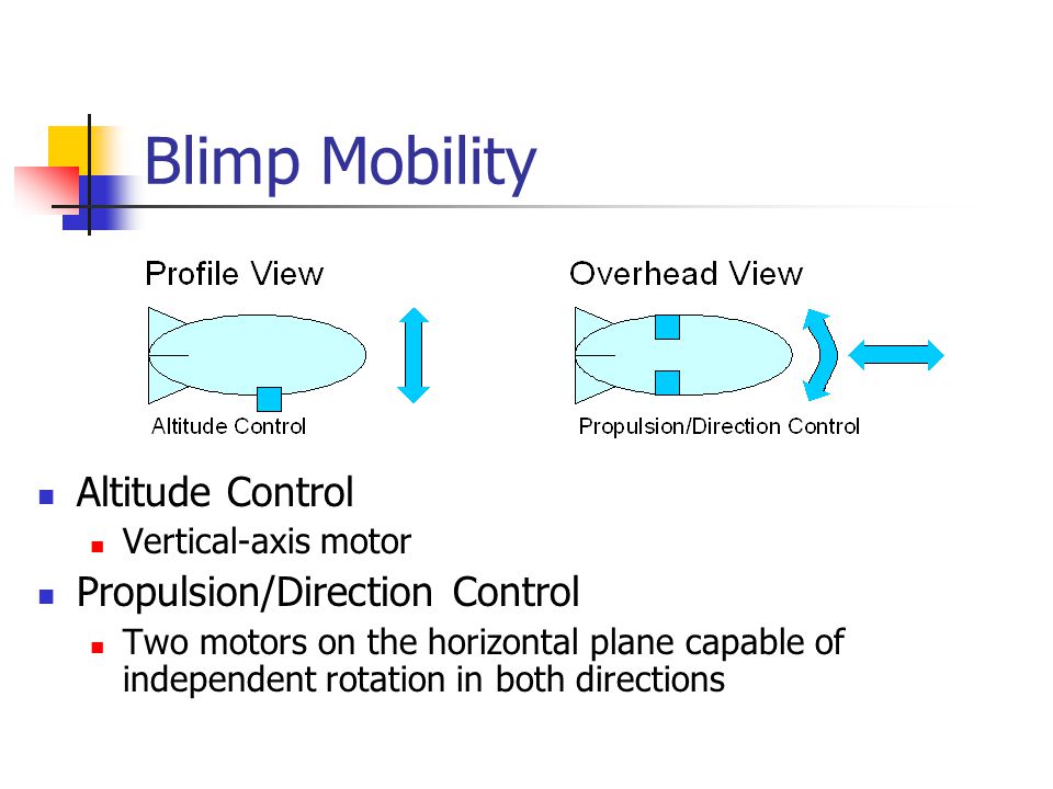 Blimp Mobility Altitude Control Vertical-axis motor Propulsion/Direction Control Two motors on the horizontal plane capable of independent rotation in both directions