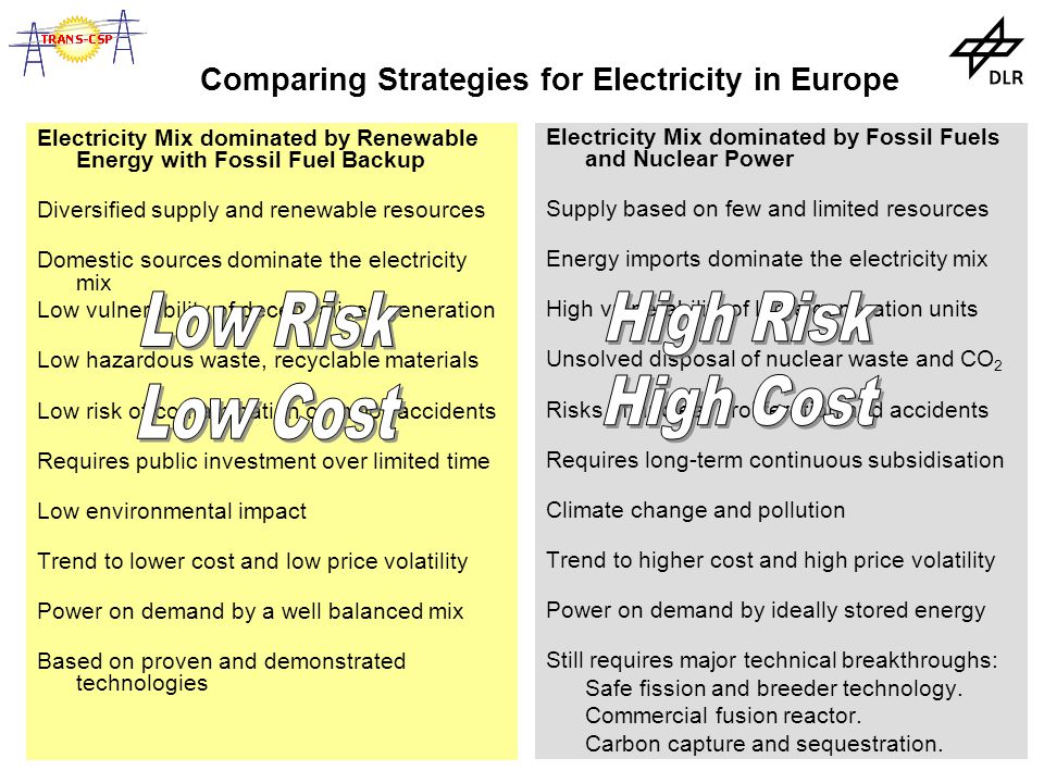 Comparing Strategies for Electricity in Europe Electricity Mix dominated by Renewable Energy with Fossil Fuel Backup Diversified supply and renewable resources Domestic sources dominate the electricity mix Low vulnerability of decentralised generation Low hazardous waste, recyclable materials Low risk of contamination or major accidents Requires public investment over limited time Low environmental impact Trend to lower cost and low price volatility Power on demand by a well balanced mix Based on proven and demonstrated technologies Electricity Mix dominated by Fossil Fuels and Nuclear Power Supply based on few and limited resources Energy imports dominate the electricity mix High vulnerability of large generation units Unsolved disposal of nuclear waste and CO 2 Risks of nuclear proliferation and accidents Requires long-term continuous subsidisation Climate change and pollution Trend to higher cost and high price volatility Power on demand by ideally stored energy Still requires major technical breakthroughs: Safe fission and breeder technology.
