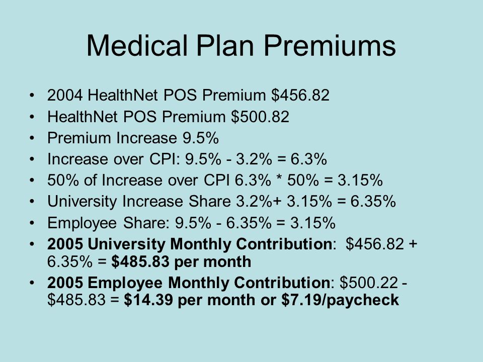 Medical Plan Premiums 2004 HealthNet POS Premium $ HealthNet POS Premium $ Premium Increase 9.5% Increase over CPI: 9.5% - 3.2% = 6.3% 50% of Increase over CPI 6.3% * 50% = 3.15% University Increase Share 3.2%+ 3.15% = 6.35% Employee Share: 9.5% % = 3.15% 2005 University Monthly Contribution: $ % = $ per month 2005 Employee Monthly Contribution: $ $ = $14.39 per month or $7.19/paycheck