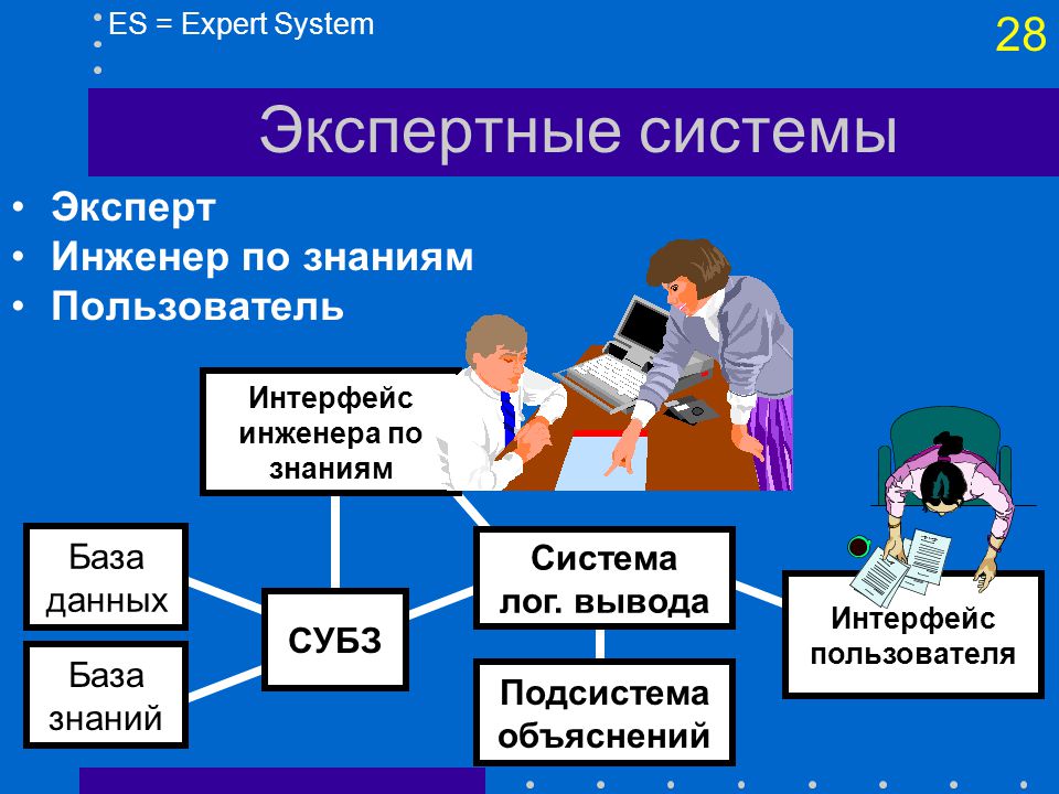 Приведите 2 примера применения экспертной системы