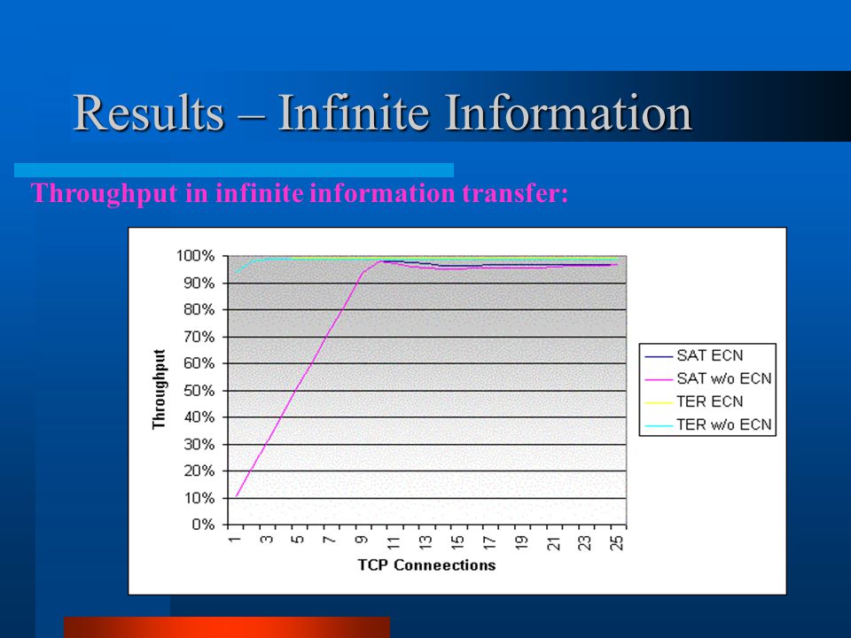 Results – Infinite Information Throughput in infinite information transfer:
