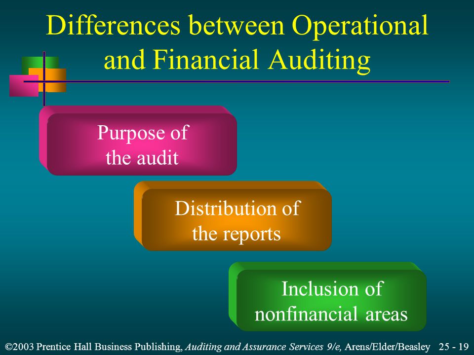 ©2003 Prentice Hall Business Publishing, Auditing and Assurance Services 9/e, Arens/Elder/Beasley Differences between Operational and Financial Auditing Distribution of the reports Inclusion of nonfinancial areas Purpose of the audit
