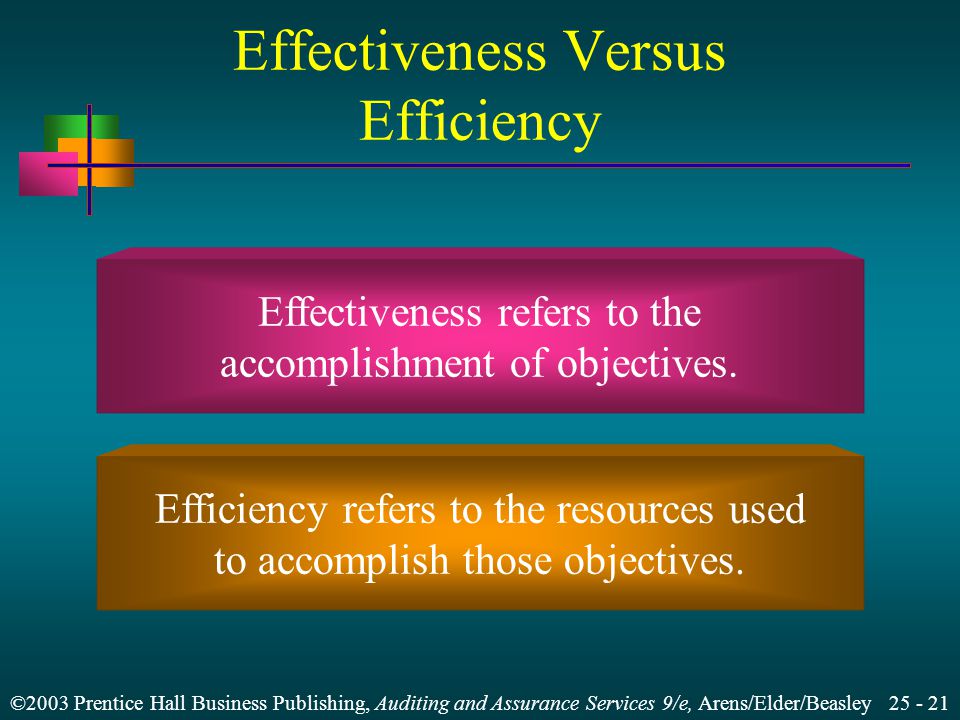 ©2003 Prentice Hall Business Publishing, Auditing and Assurance Services 9/e, Arens/Elder/Beasley Effectiveness refers to the accomplishment of objectives.