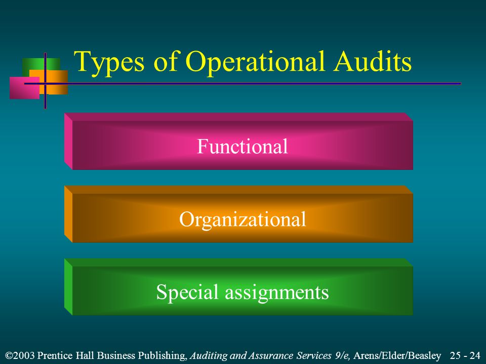 ©2003 Prentice Hall Business Publishing, Auditing and Assurance Services 9/e, Arens/Elder/Beasley Types of Operational Audits Functional Organizational Special assignments