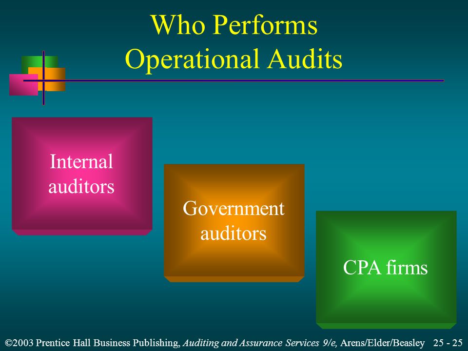 ©2003 Prentice Hall Business Publishing, Auditing and Assurance Services 9/e, Arens/Elder/Beasley CPA firms Government auditors Internal auditors Who Performs Operational Audits