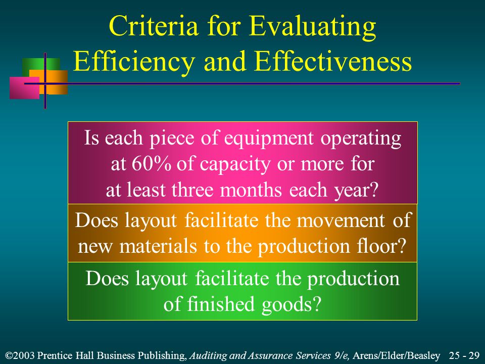 ©2003 Prentice Hall Business Publishing, Auditing and Assurance Services 9/e, Arens/Elder/Beasley Criteria for Evaluating Efficiency and Effectiveness Is each piece of equipment operating at 60% of capacity or more for at least three months each year.