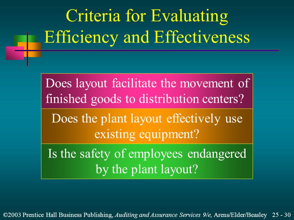 ©2003 Prentice Hall Business Publishing, Auditing and Assurance Services 9/e, Arens/Elder/Beasley Criteria for Evaluating Efficiency and Effectiveness Does layout facilitate the movement of finished goods to distribution centers.