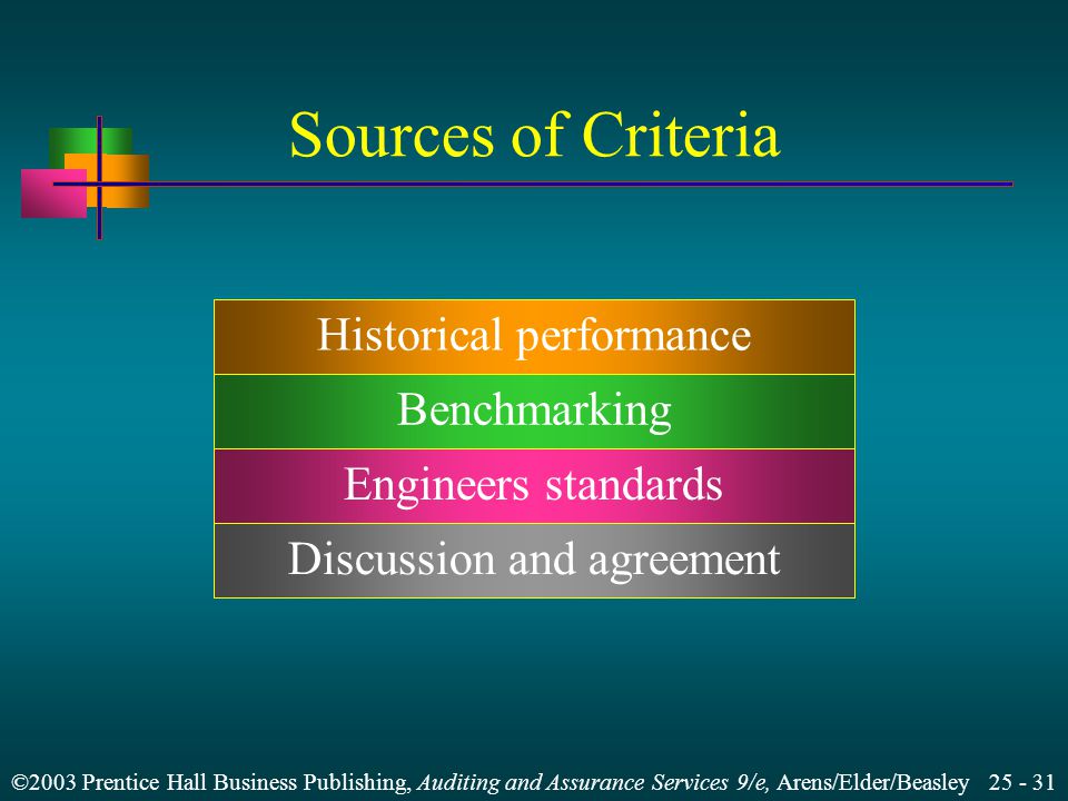©2003 Prentice Hall Business Publishing, Auditing and Assurance Services 9/e, Arens/Elder/Beasley Sources of Criteria Historical performance Benchmarking Engineers standards Discussion and agreement