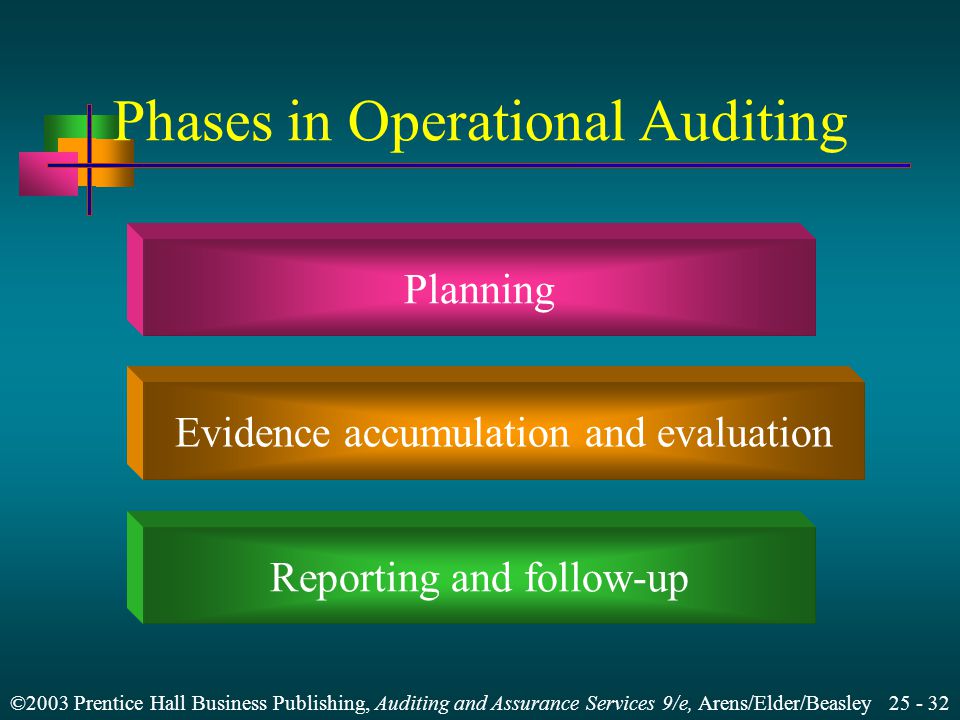 ©2003 Prentice Hall Business Publishing, Auditing and Assurance Services 9/e, Arens/Elder/Beasley Phases in Operational Auditing Planning Evidence accumulation and evaluation Reporting and follow-up