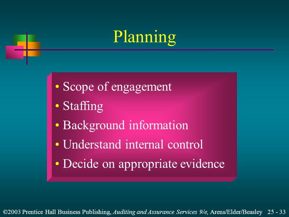 ©2003 Prentice Hall Business Publishing, Auditing and Assurance Services 9/e, Arens/Elder/Beasley Planning Scope of engagement Staffing Background information Understand internal control Decide on appropriate evidence