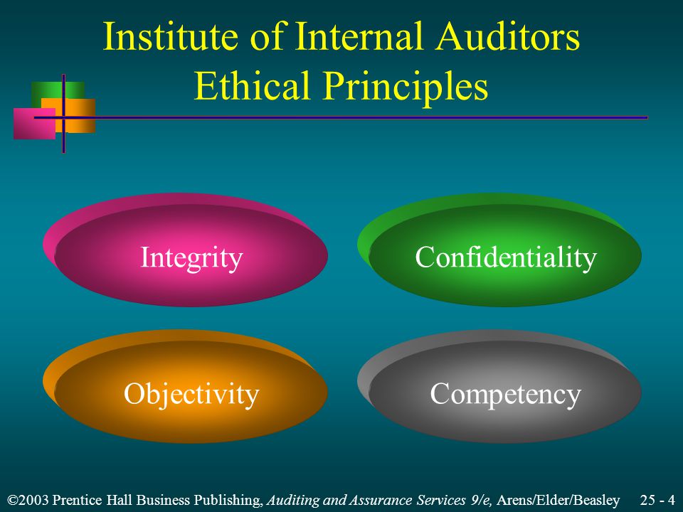 ©2003 Prentice Hall Business Publishing, Auditing and Assurance Services 9/e, Arens/Elder/Beasley Institute of Internal Auditors Ethical Principles Integrity Objectivity Confidentiality Competency