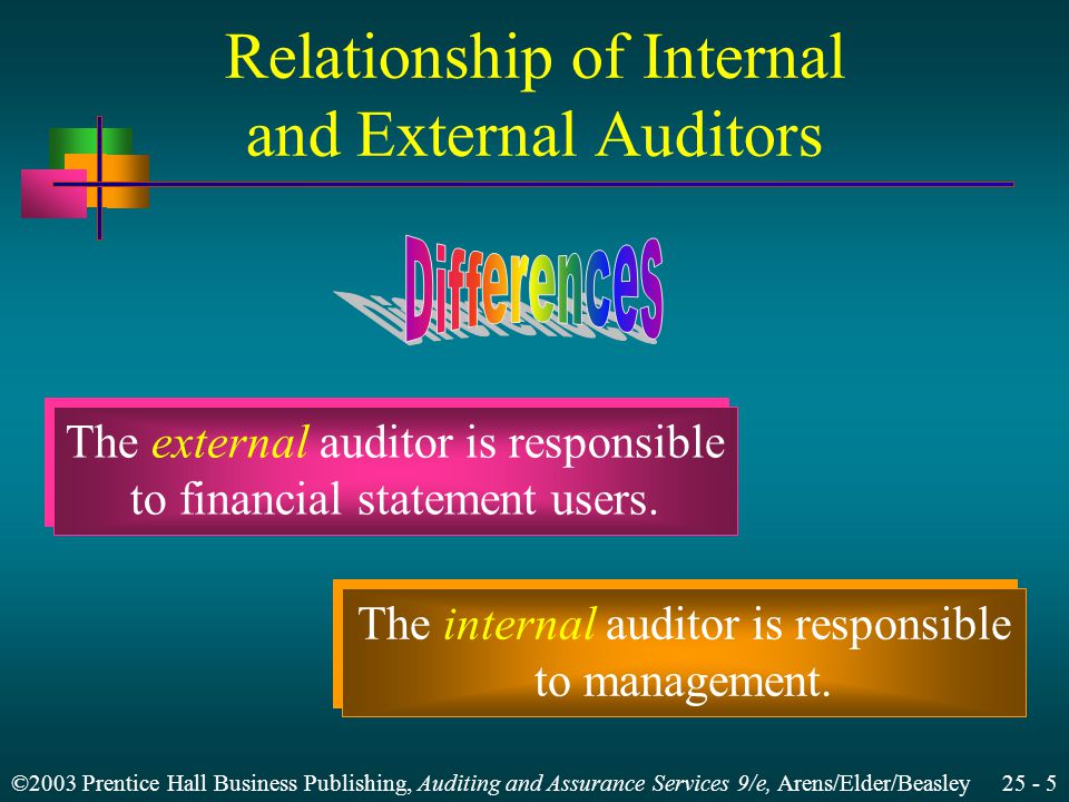 ©2003 Prentice Hall Business Publishing, Auditing and Assurance Services 9/e, Arens/Elder/Beasley Relationship of Internal and External Auditors The external auditor is responsible to financial statement users.
