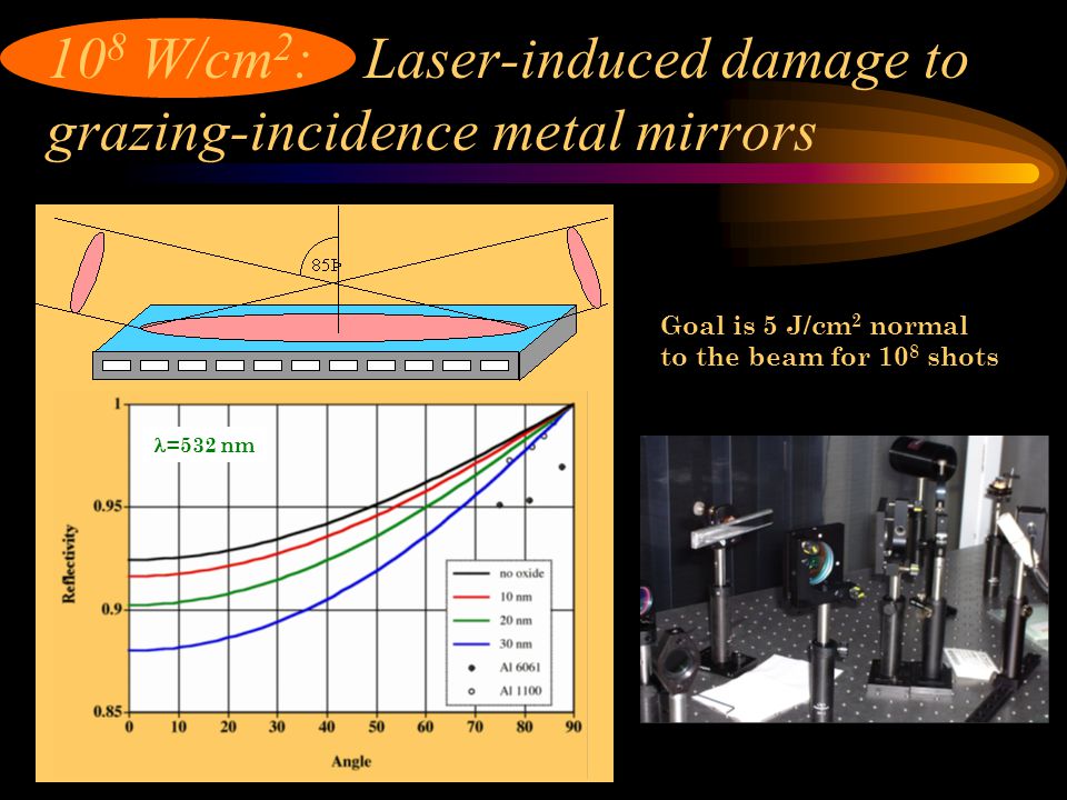10 8 W/cm 2 : Laser-induced damage to grazing-incidence metal mirrors Goal is 5 J/cm 2 normal to the beam for 10 8 shots =532 nm