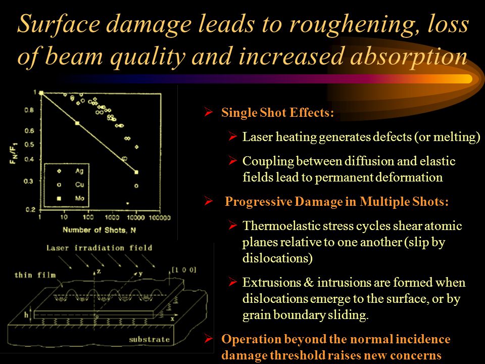 Surface damage leads to roughening, loss of beam quality and increased absorption  Single Shot Effects:  Laser heating generates defects (or melting)  Coupling between diffusion and elastic fields lead to permanent deformation  Progressive Damage in Multiple Shots:  Thermoelastic stress cycles shear atomic planes relative to one another (slip by dislocations)  Extrusions & intrusions are formed when dislocations emerge to the surface, or by grain boundary sliding.