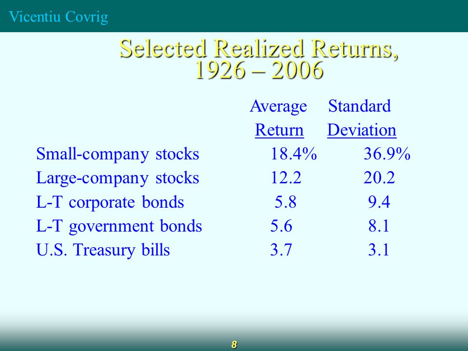 Vicentiu Covrig 8 Selected Realized Returns, 1926 – 2006 Average Standard Return Deviation Small-company stocks18.4%36.9% Large-company stocks L-T corporate bonds L-T government bonds U.S.
