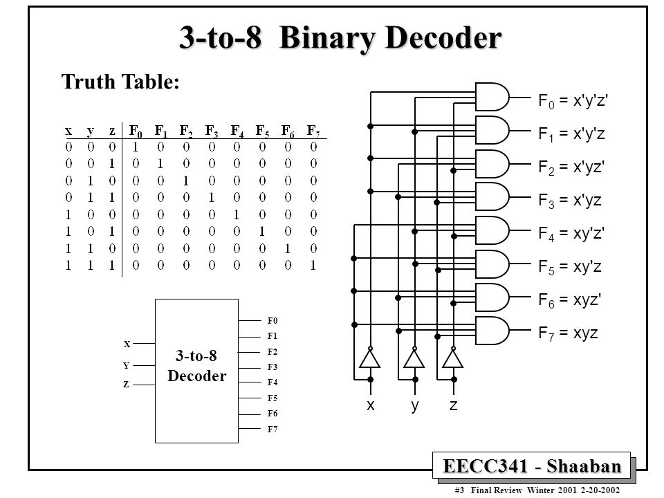 Дешифратор 3 8 таблица истинности EECC341 - Shaaban #1 Final Review Winter Final Exam Review Combinational Logic B