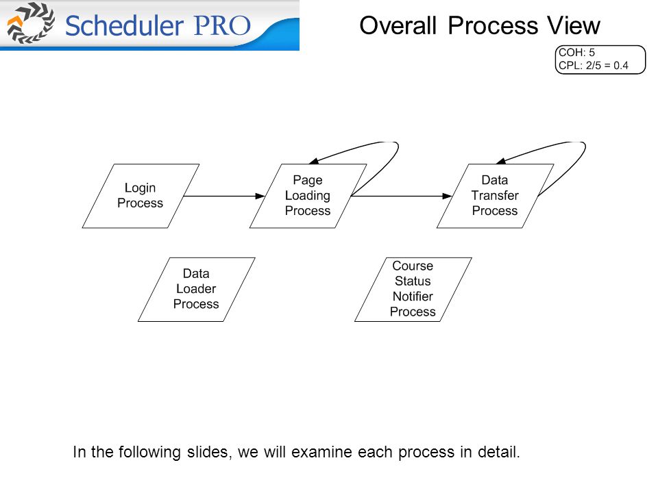 Overall Process View In the following slides, we will examine each process in detail.