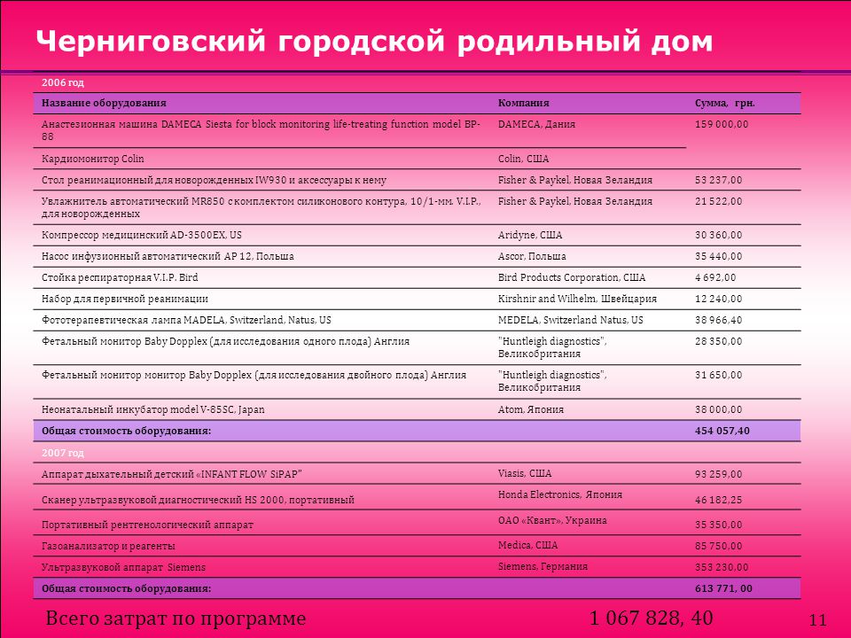 Общественный род. Типы роддомов. Областной клинический родильный имена детей за 2006 год.