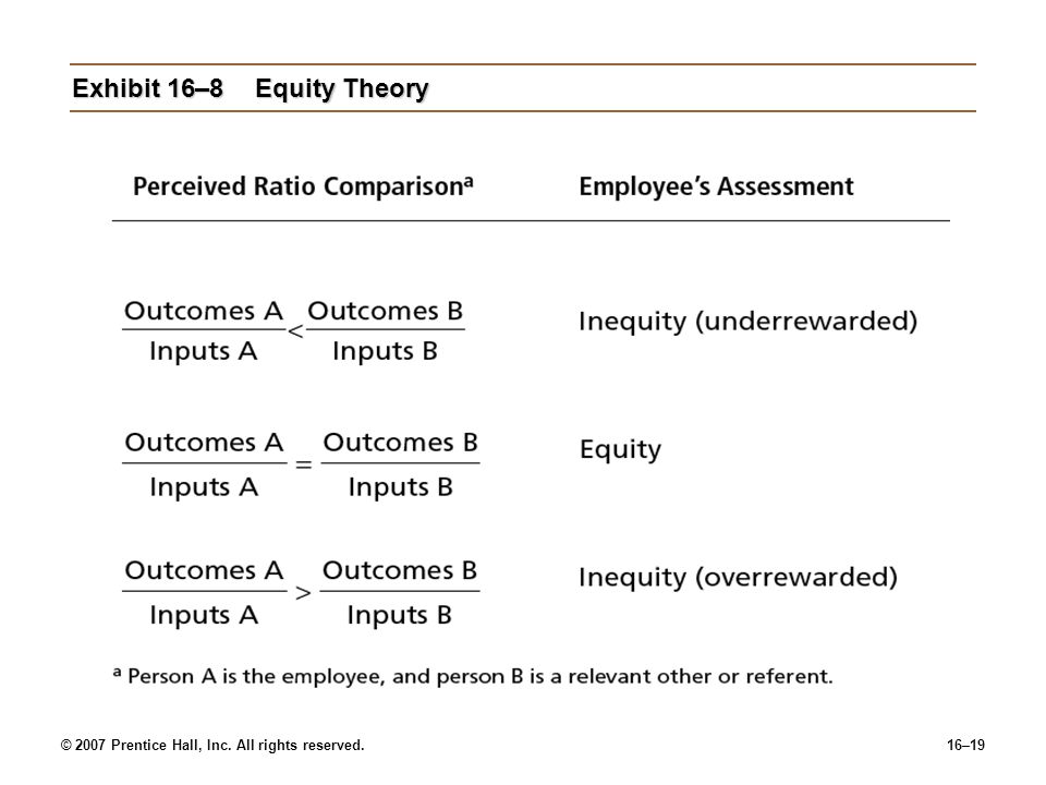 © 2007 Prentice Hall, Inc. All rights reserved.16–19 Exhibit 16–8Equity Theory