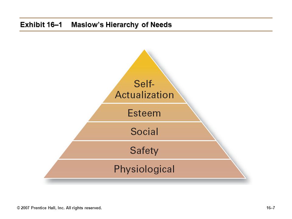 © 2007 Prentice Hall, Inc. All rights reserved.16–7 Exhibit 16–1Maslow’s Hierarchy of Needs