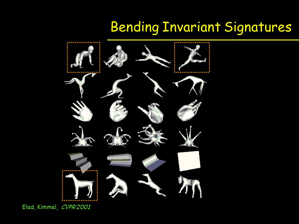 Bending Invariant Signatures Elad, Kimmel, CVPR’2001