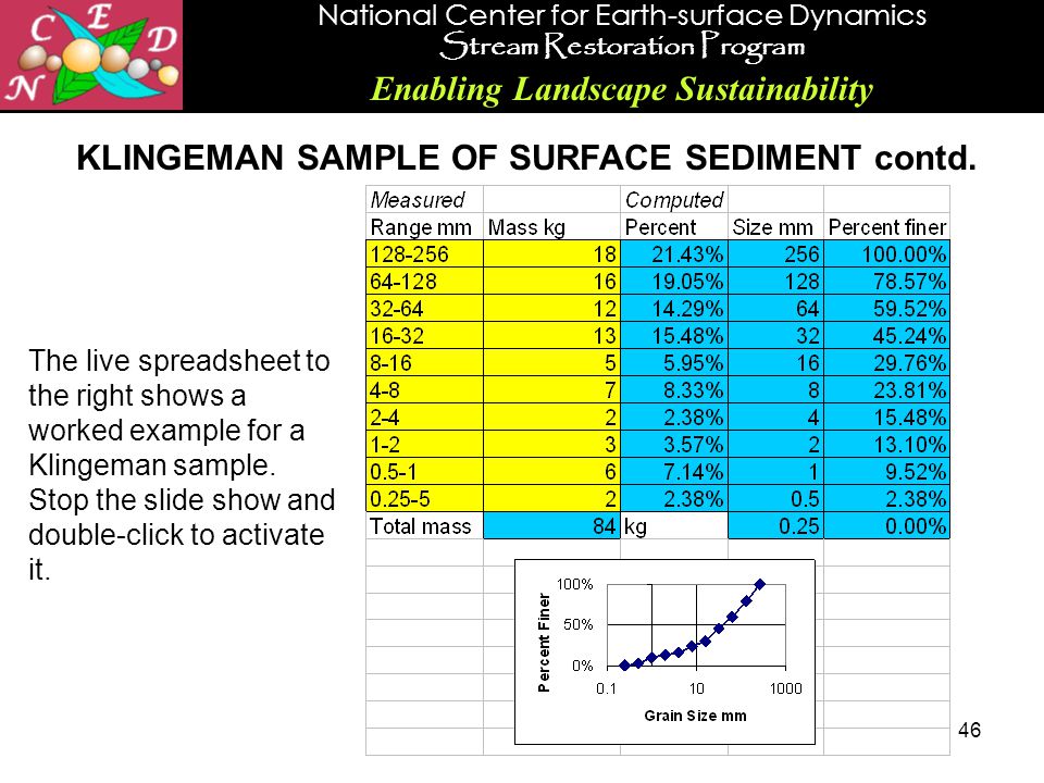 National Center for Earth-surface Dynamics Stream Restoration Program Enabling Landscape Sustainability 46 KLINGEMAN SAMPLE OF SURFACE SEDIMENT contd.