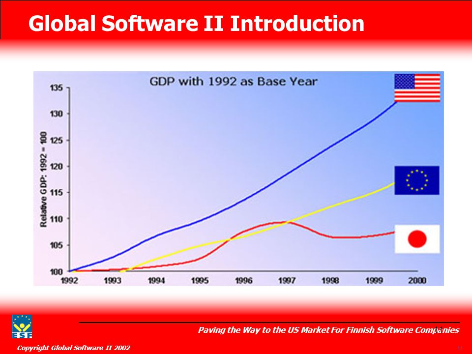 Global Software II Introduction Paving the Way to the US Market For Finnish Software Companies Copyright Global Software II