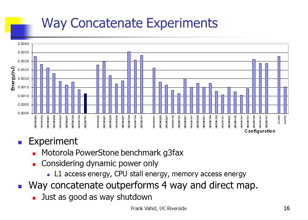 Frank Vahid, UC Riverside 16 Way Concatenate Experiments Experiment Motorola PowerStone benchmark g3fax Considering dynamic power only L1 access energy, CPU stall energy, memory access energy Way concatenate outperforms 4 way and direct map.