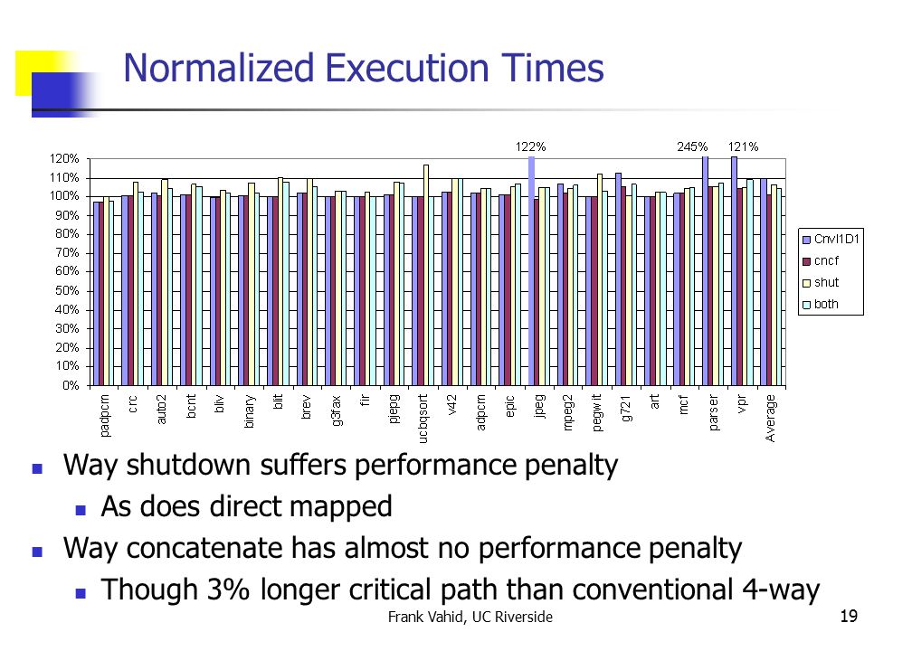 Frank Vahid, UC Riverside 19 Normalized Execution Times Way shutdown suffers performance penalty As does direct mapped Way concatenate has almost no performance penalty Though 3% longer critical path than conventional 4-way