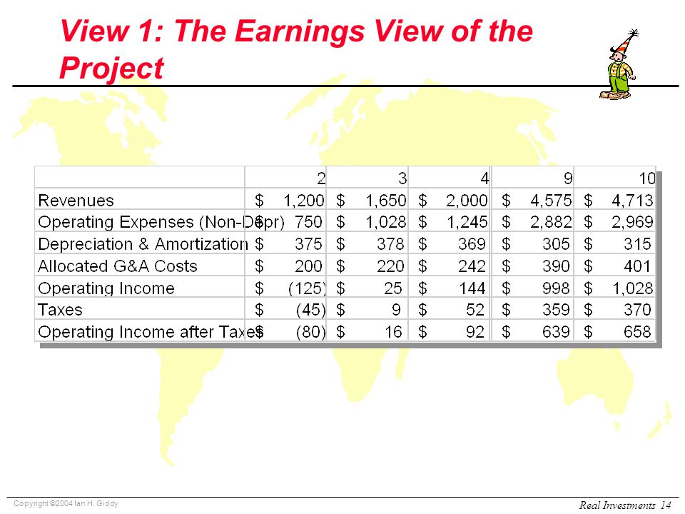 Copyright ©2004 Ian H. Giddy Real Investments 14 View 1: The Earnings View of the Project