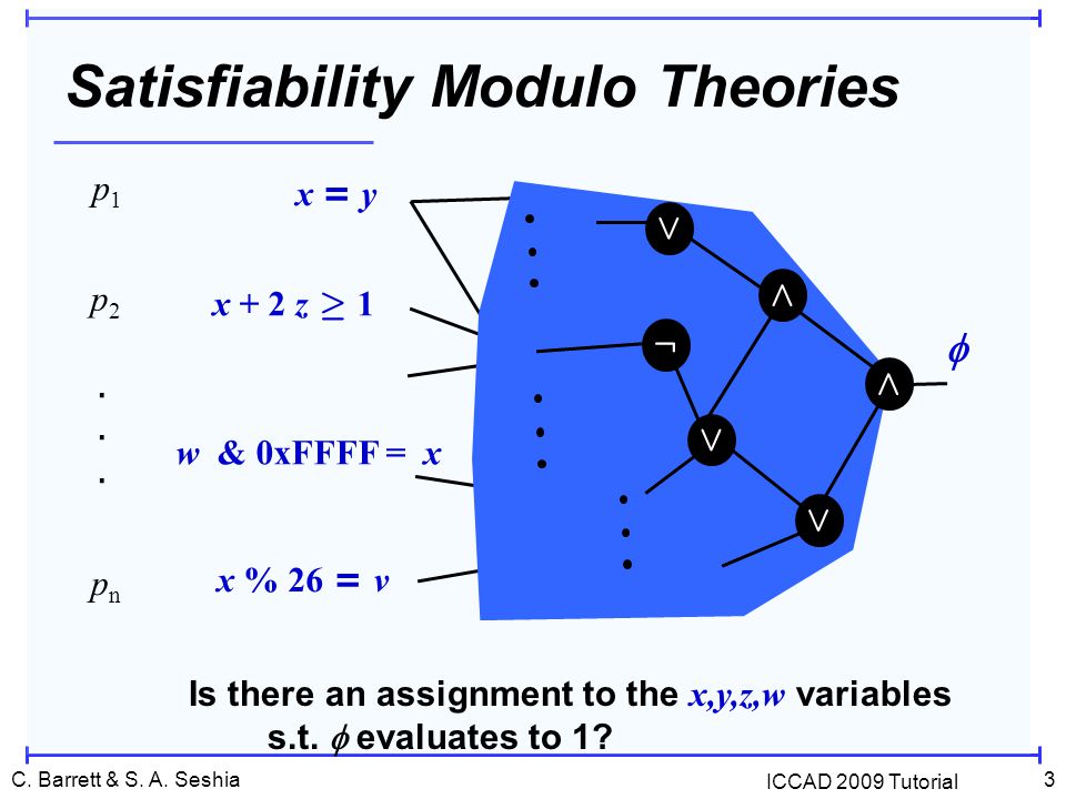 Introduction To Satisfiability Modulo Theories Smt Clark Barrett Nyu Sanjit A Seshia Uc Berkeley Iccad Tutorial November 2 Ppt Download