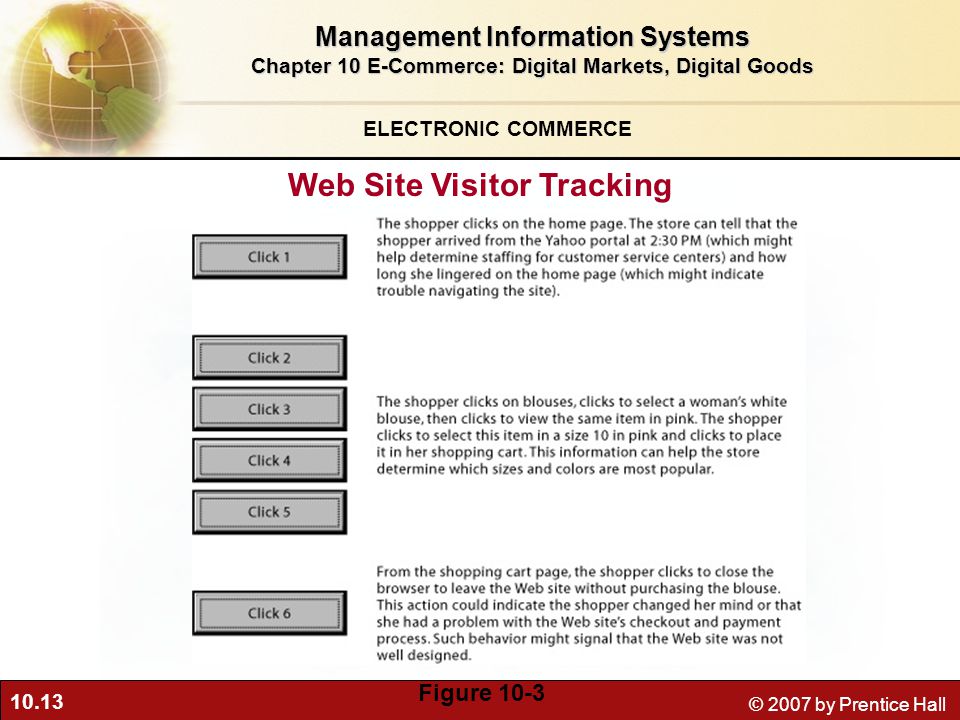 10.13 © 2007 by Prentice Hall Web Site Visitor Tracking Figure 10-3 ELECTRONIC COMMERCE Management Information Systems Chapter 10 E-Commerce: Digital Markets, Digital Goods