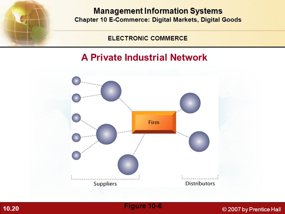 10.20 © 2007 by Prentice Hall ELECTRONIC COMMERCE A Private Industrial Network Figure 10-6 Management Information Systems Chapter 10 E-Commerce: Digital Markets, Digital Goods
