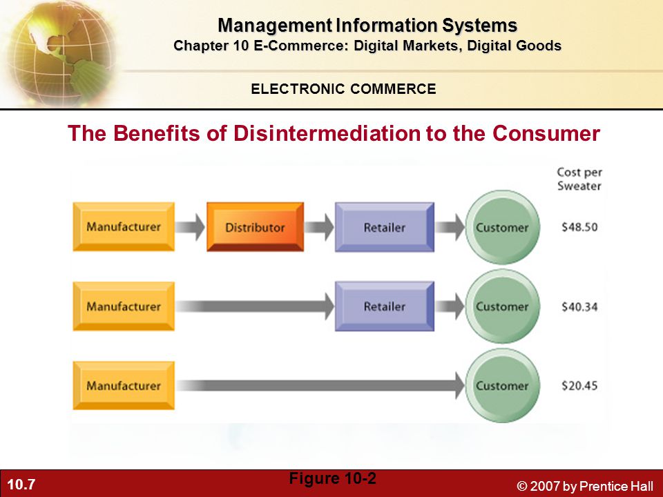 10.7 © 2007 by Prentice Hall The Benefits of Disintermediation to the Consumer Figure 10-2 ELECTRONIC COMMERCE Management Information Systems Chapter 10 E-Commerce: Digital Markets, Digital Goods