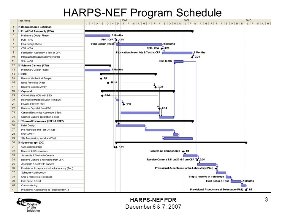 HARPS-NEF PDR December 6 & 7, HARPS-NEF Program Project Manager Tim ...