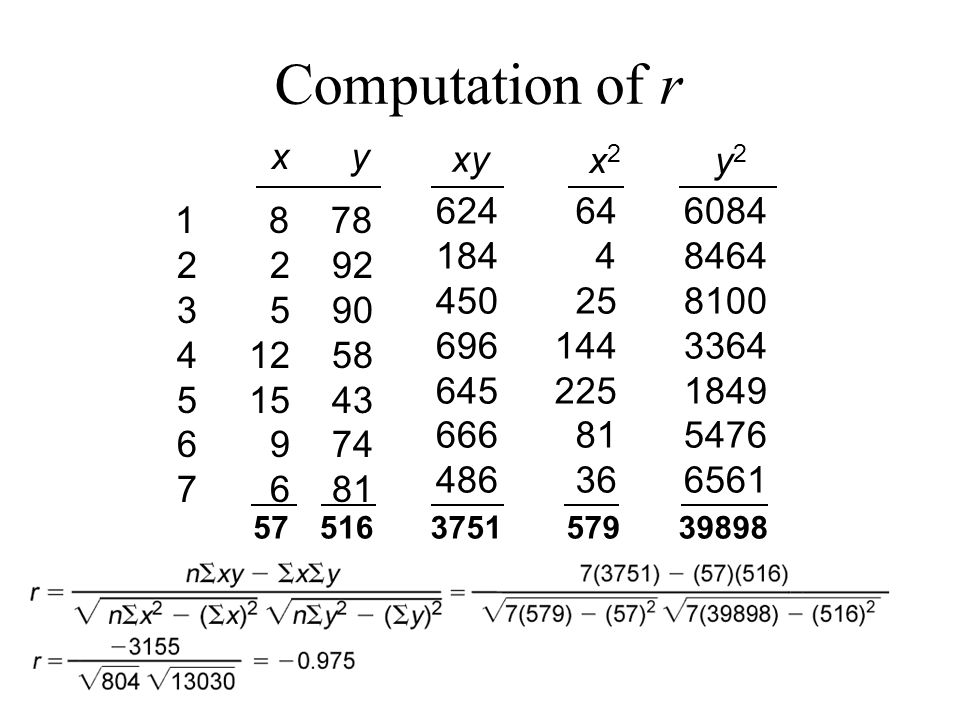 xy x 2 y2y2 Computation of r x y