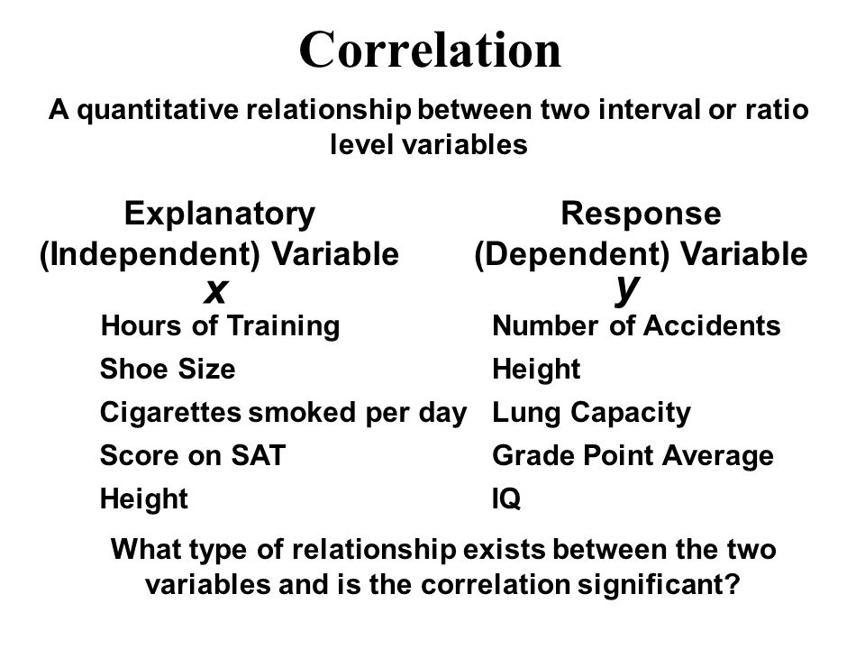 Correlation What type of relationship exists between the two variables and is the correlation significant.