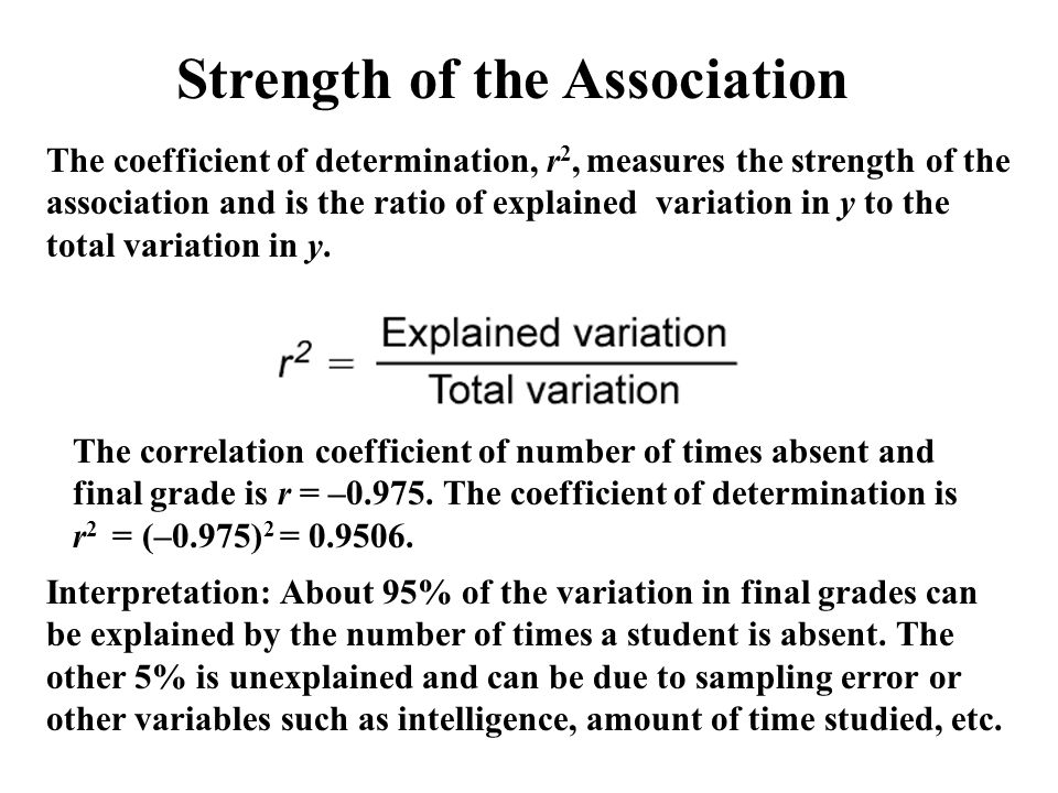 The correlation coefficient of number of times absent and final grade is r = –0.975.