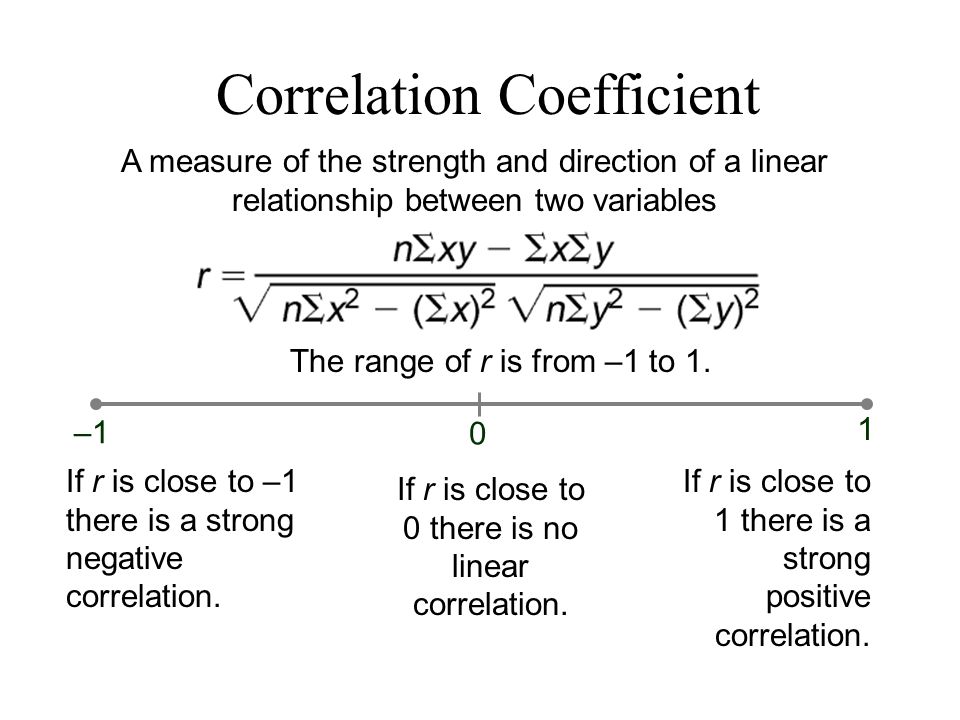 Correlation Coefficient A measure of the strength and direction of a linear relationship between two variables The range of r is from –1 to 1.