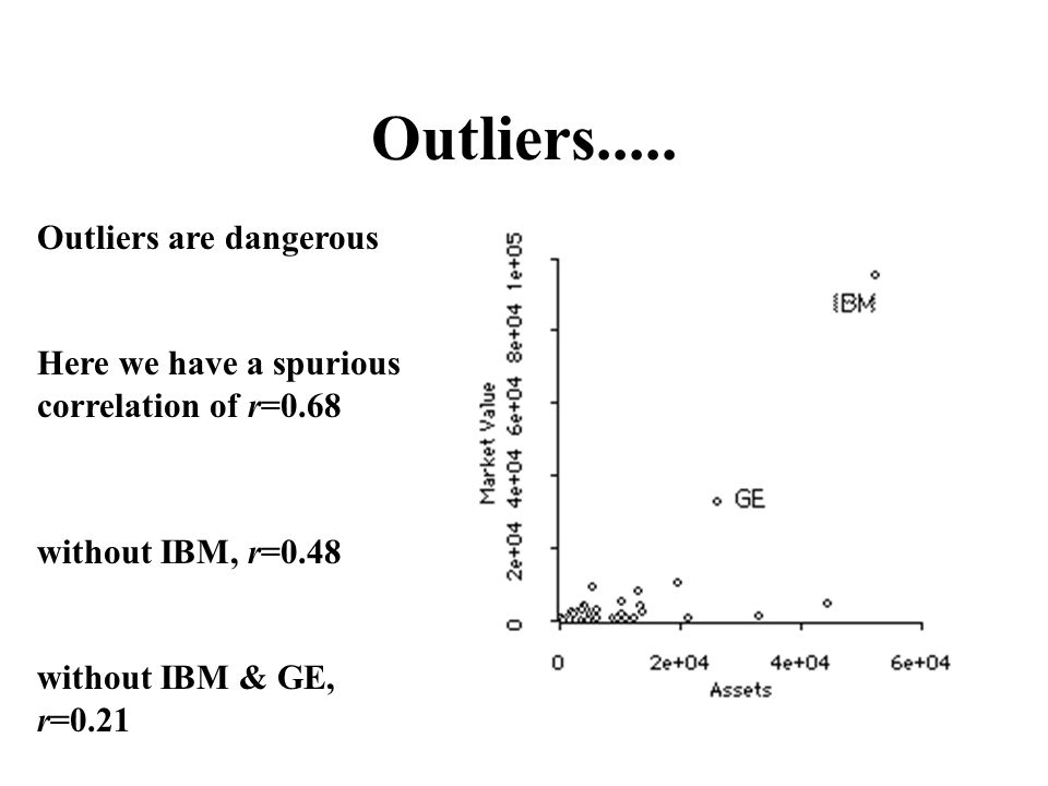 Outliers.....