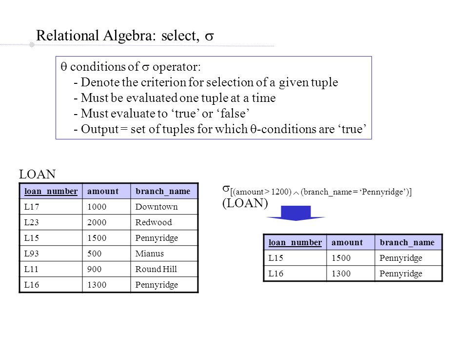 Relational Algebra: select,   conditions of  operator: - Denote the criterion for selection of a given tuple - Must be evaluated one tuple at a time - Must evaluate to ‘true’ or ‘false’ - Output = set of tuples for which  -conditions are ‘true’ LOAN loan_numberamountbranch_name L171000Downtown L232000Redwood L151500Pennyridge L93500Mianus L11900Round Hill L161300Pennyridge  [(amount > 1200)  (branch_name = ‘Pennyridge’)] (LOAN) loan_numberamountbranch_name L151500Pennyridge L161300Pennyridge