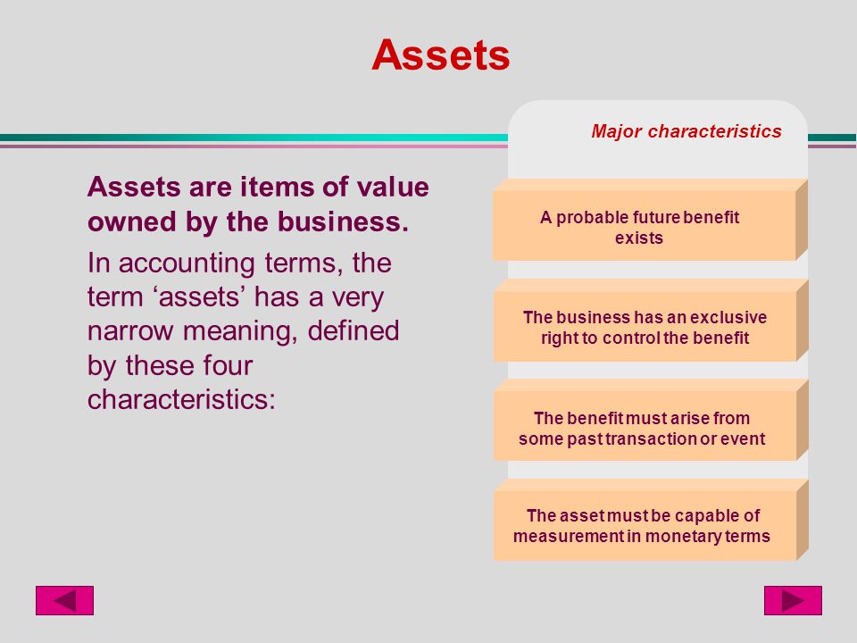 What does assets mean in business forex calculator profit calculation