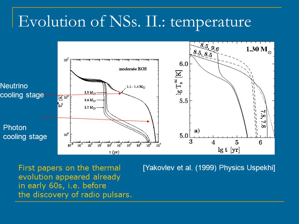 Evolution of NSs. II.: temperature [Yakovlev et al.