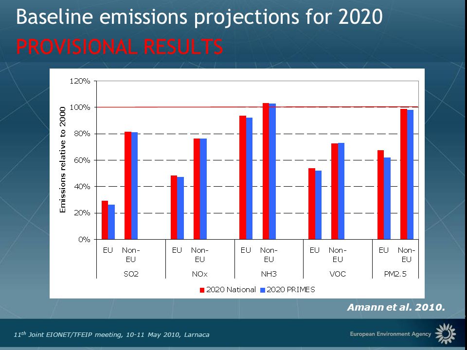 European Environment Agency 11 th Joint EIONET/TFEIP meeting, May 2010, Larnaca Baseline emissions projections for 2020 PROVISIONAL RESULTS Amann et al.